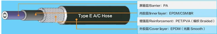 R404a Auto Air Condition Hose-1