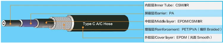 R404a Auto Air Condition Hose